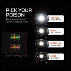 Nebo Mycro 400 Headlamp & Cap Light -Outdoor Equipment Store DALE NB7003 86306.1636377184