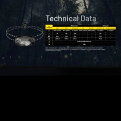 Nitecore HA11 Headlamp -Outdoor Equipment Store NITECORE HA11.16 07488.1679067420