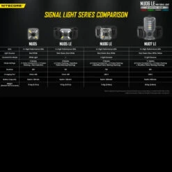 Nitecore NU06 LE -Outdoor Equipment Store NITECORE NU06 LE.8 85491.1671469084