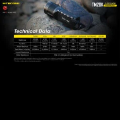 Nitecore TM20K -Outdoor Equipment Store NITECORE TM20K.10 22195.1668002425.1280.1280 74991.1668011042