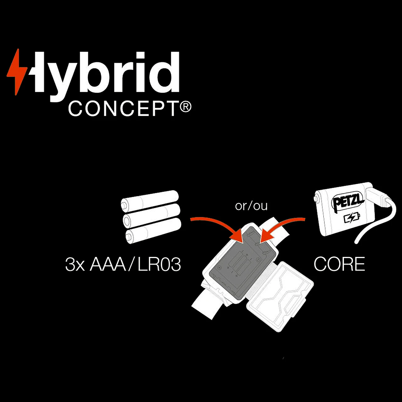 Petzl Tikka Core Headlamp 2 Petzl Tikka Core Headlamp - Image 2